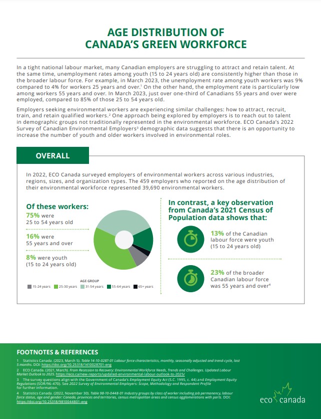 Diversity Factsheet - age