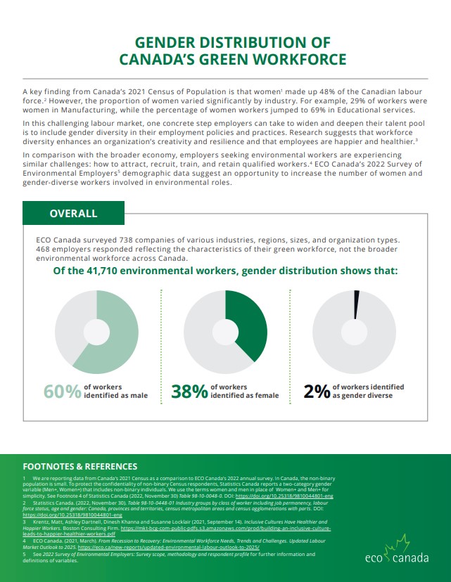 Diversity Factsheet - gender