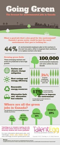 Going Green Infographic Tumbnail